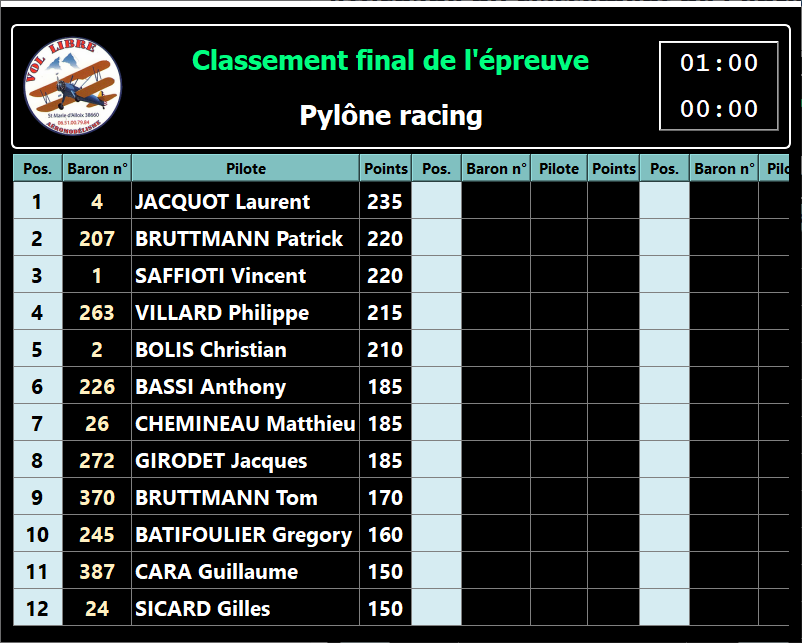softpc_ecran_pylones_classement_affdep