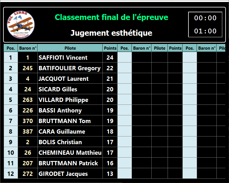 softpc_ecran_statique_classement_affdep